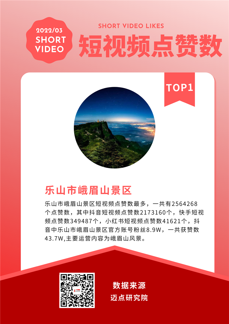 短视频点赞数 .png