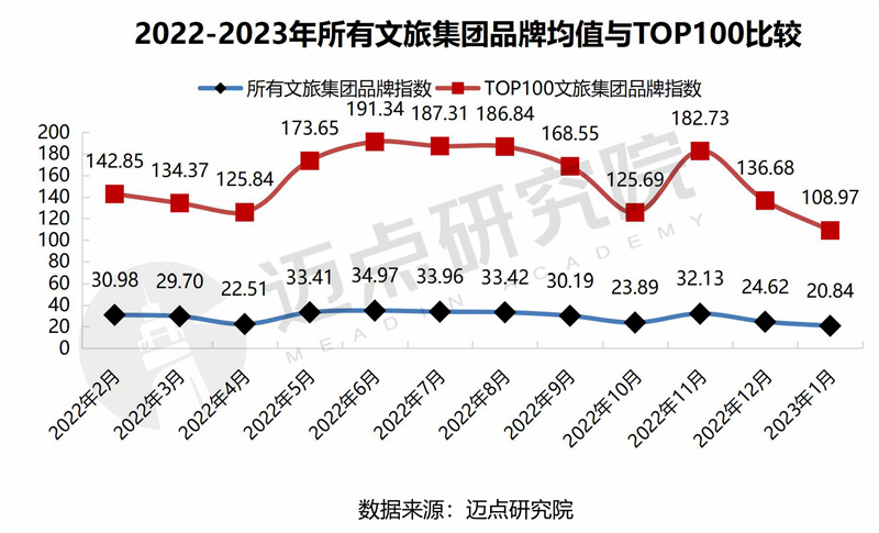 12.比较.jpg